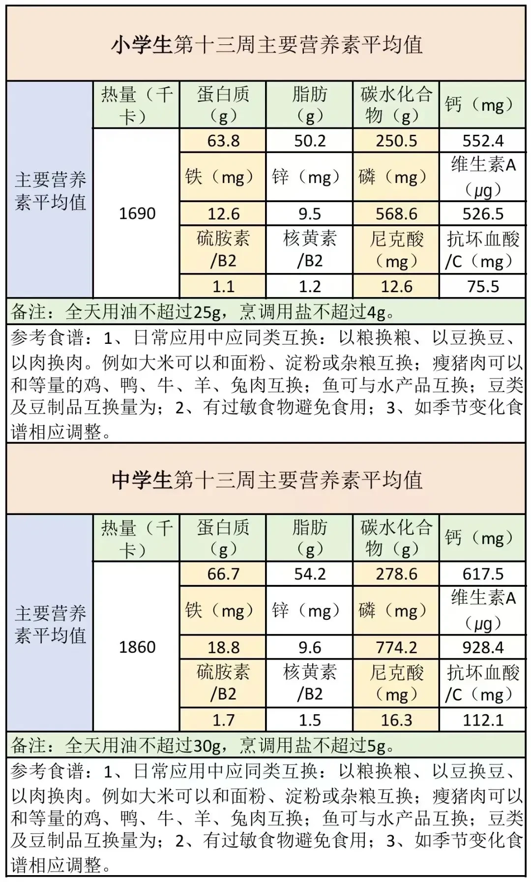 制定篮球交流计划以促进个人技能发展的方法_1